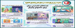 ایده های فان برای تولید محتوا |10 تا از بهترین ایده های فضای مجازی اخیر